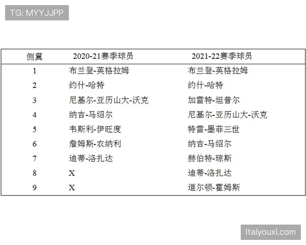 杜埃的效率表现与比赛影响力含金量解析