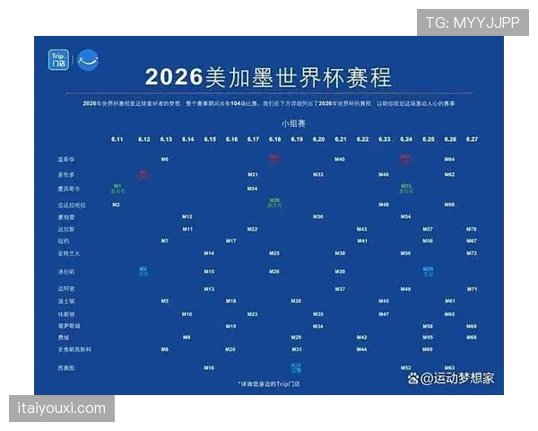 2026世界杯小组赛规则详解：晋级淘汰赛的条件和小组第三如何出线