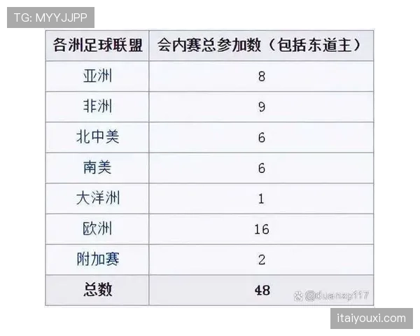 2026世界杯48队12小组赛制规则及32强晋级条件怎么算