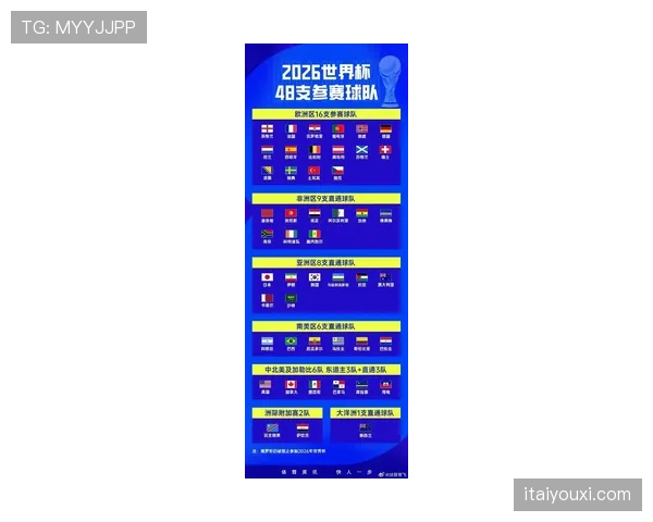 2026世界杯12组赛制为何不是16组赛制